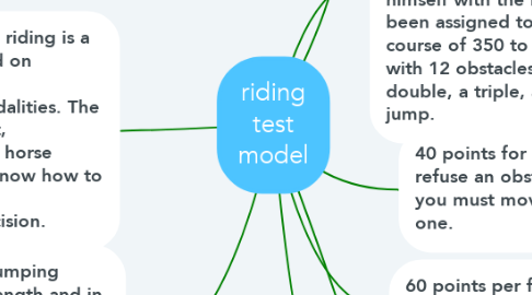 Mind Map: riding test model