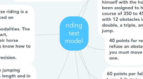 Mind Map: riding test model