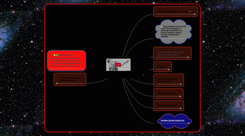 Mind Map: La idea de desarrollo y la teoría de la modernización, implicaciones y efectos.