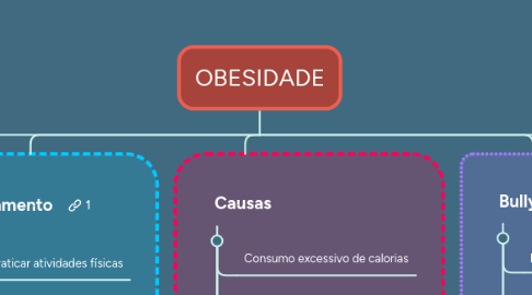 Mind Map: Mapa Mental