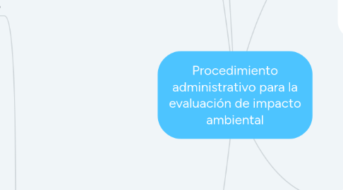 Mind Map: Procedimiento administrativo para la evaluación de impacto ambiental