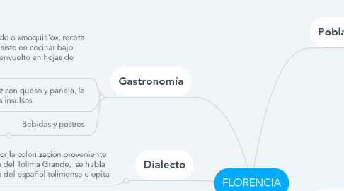 Mind Map: FLORENCIA