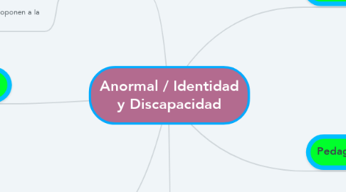 Mind Map: Anormal / Identidad y Discapacidad