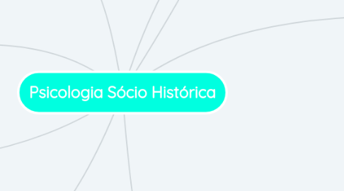 Mind Map: Psicologia Sócio Histórica