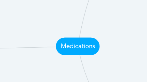 Mind Map: Medications