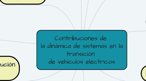 Mind Map: Contribuciones de la dinámica de sistemas en la transición de vehículos eléctricos