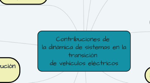 Mind Map: Contribuciones de  la dinámica de sistemas en la transición  de vehículos eléctricos