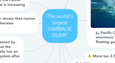 Mind Map: The world´s largest GARBAGE DUMP.