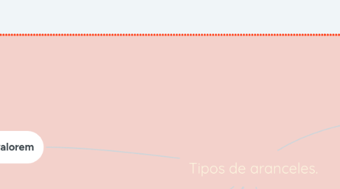 Mind Map: Tipos de aranceles.