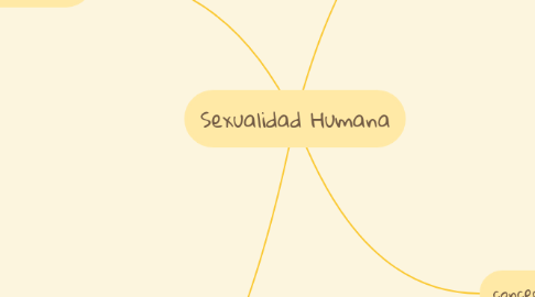 Mind Map: Sexualidad Humana