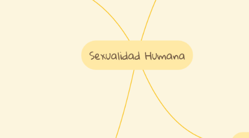 Mind Map: Sexualidad Humana