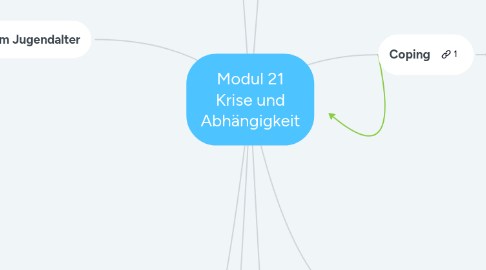 Mind Map: Modul 21 Krise und Abhängigkeit