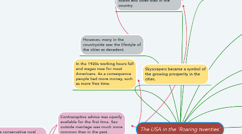 Mind Map: The USA in the 'Roaring twenties'