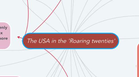 Mind Map: The USA in the 'Roaring twenties'