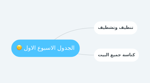 Mind Map: الجدول الاسبوع الاول