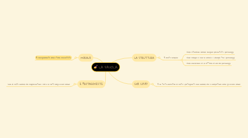 Mind Map: LA FAVOLA