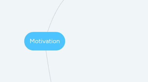 Mind Map: Motivation