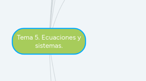 Mind Map: Tema 5. Ecuaciones y sistemas.