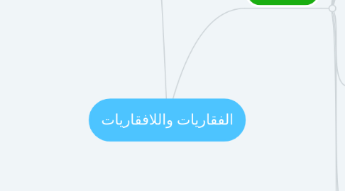 Mind Map: الفقاريات واللافقاريات