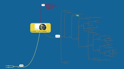 Mind Map: 影兒與實體(2013與2021鏡面倒置)