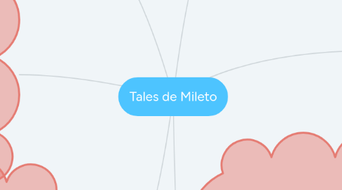 Mind Map: Tales de Mileto