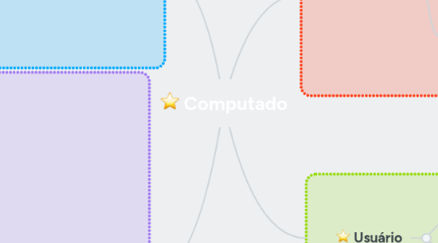 Mind Map: Computado