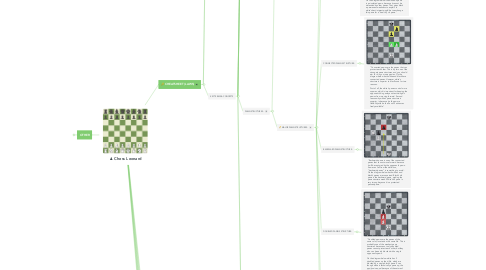 Mind Map: ♟ Chess Leonard