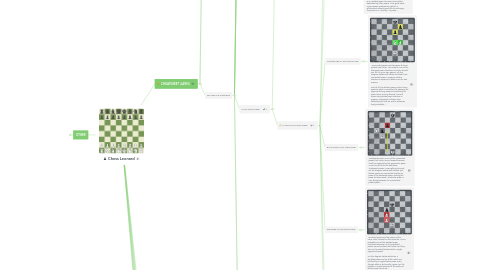 The Colle System - Plans, Structures, Patterns, Variations · Chess