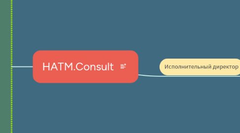 Mind Map: HATM.Consult