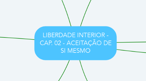 Mind Map: LIBERDADE INTERIOR - CAP. 02 - ACEITAÇÃO DE SI MESMO