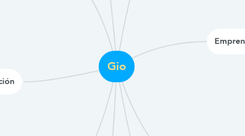 Mind Map: Gio