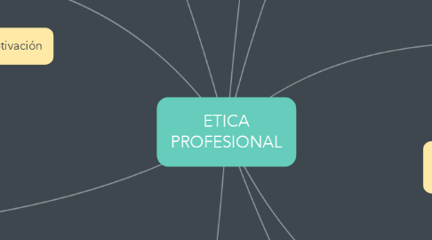 Mind Map: ETICA PROFESIONAL