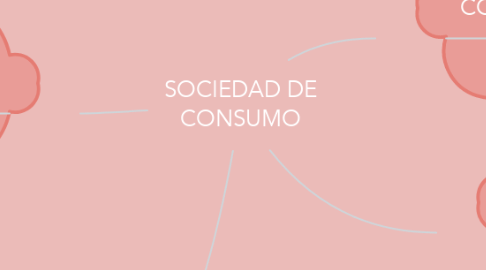 Mind Map: SOCIEDAD DE CONSUMO