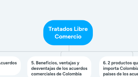 Mind Map: Costos y Logística de Costos