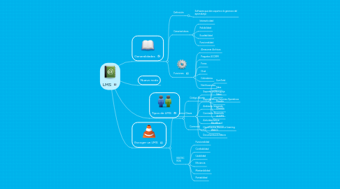 Mind Map: LMS