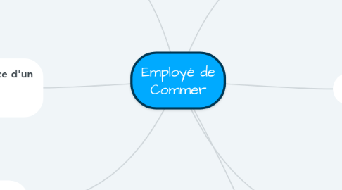 Mind Map: Employé de Commer