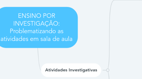 Mind Map: ENSINO POR INVESTIGAÇÃO: Problematizando as atividades em sala de aula