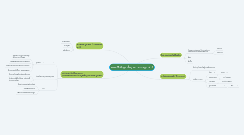 Mind Map: การแก้ไขปัญหาพื้นฐานทางเศรษฐศาสตร์