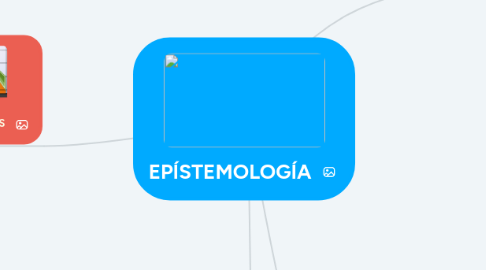 Mind Map: EPÍSTEMOLOGÍA