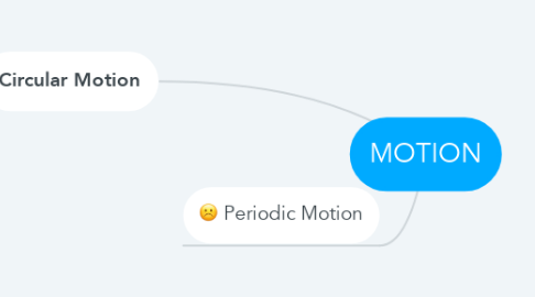 Mind Map: MOTION