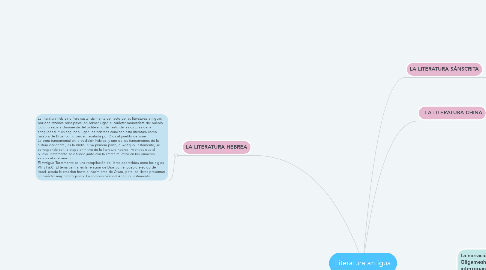 Mind Map: Literatura antigua