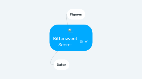 Mind Map: Bittersweet Secret