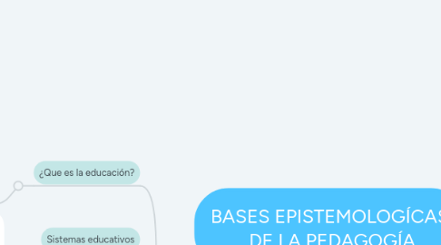 Mind Map: BASES EPISTEMOLOGÍCAS DE LA PEDAGOGÍA
