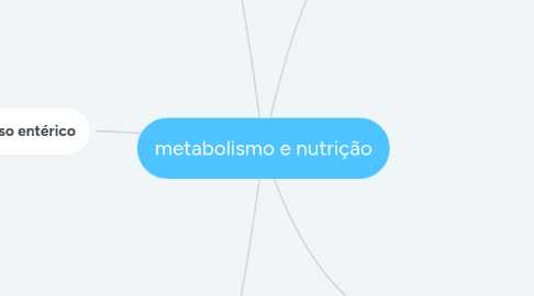 Mind Map: metabolismo e nutrição