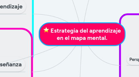 Mind Map: Estrategia del aprendizaje en el mapa mental.