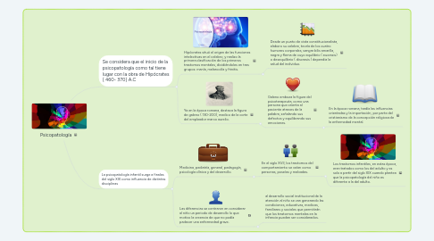 Mind Map: Psicopatología