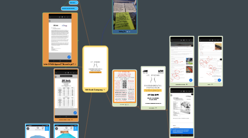 Mind Map: Silt Sock Company