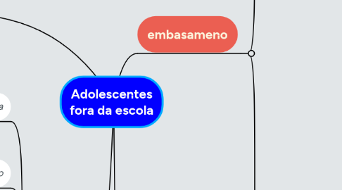 Mind Map: Adolescentes fora da escola