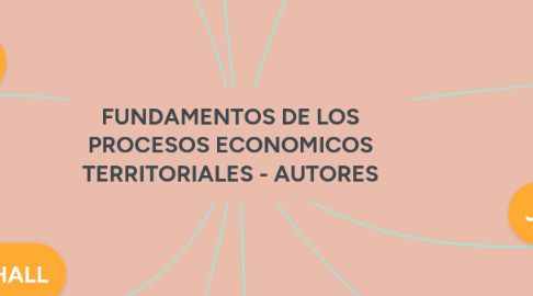 Mind Map: FUNDAMENTOS DE LOS PROCESOS ECONOMICOS TERRITORIALES - AUTORES