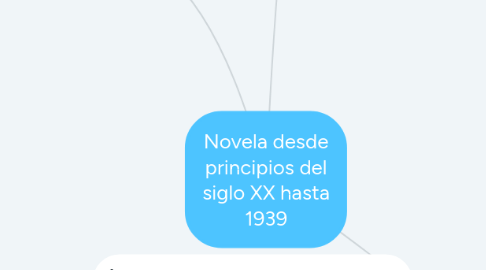 Mind Map: Novela desde principios del siglo XX hasta 1939